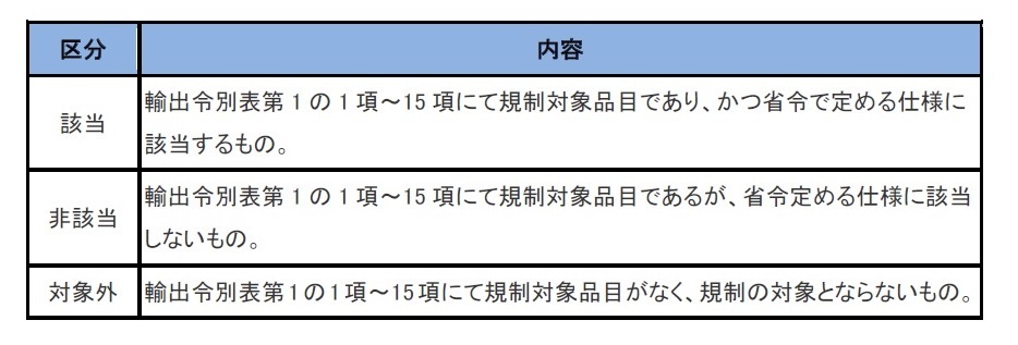 判定 該非