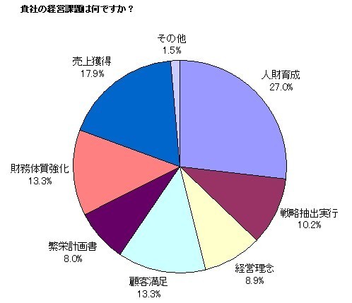 keieikadai07.jpg